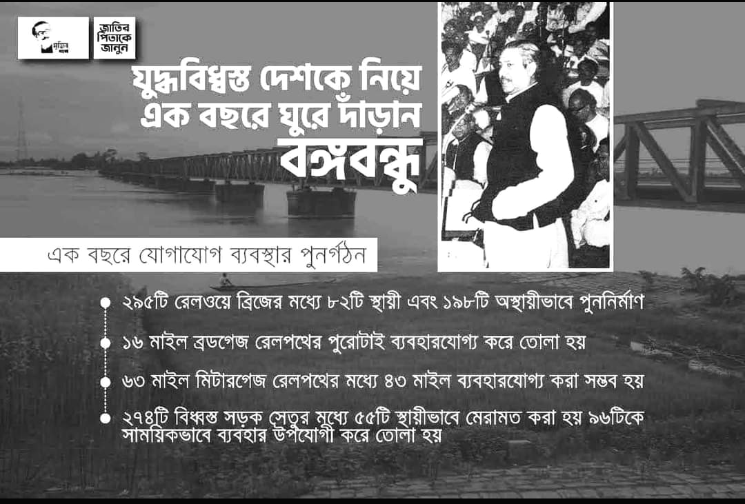 যুদ্ধে বিধ্বস্ত দেশকে নিয়ে এক বছরে ঘুরে দাঁড়ান বঙ্গবন্ধু