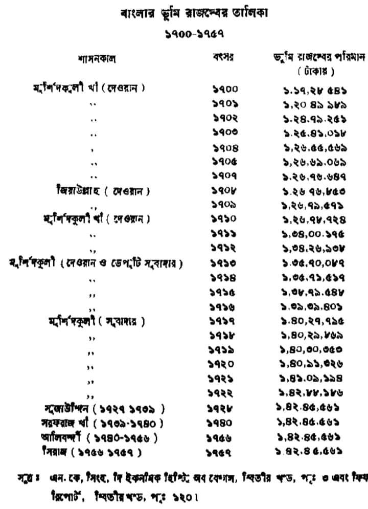 বাংলা লুঠ কি কেবল ব্রিটিশরাই করেছিল?