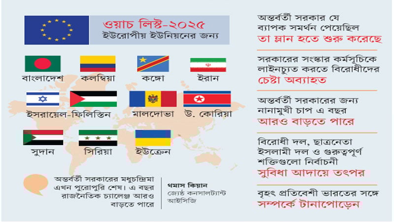 গণতান্ত্রিক উত্তরণে উভয়সংকটে বাংলাদেশ: ক্রাইসিস গ্রুপ