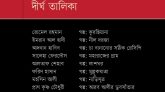 প্রতিধ্বনি গল্প পুরস্কার ২০২৫-এর দীর্ঘ তালিকা প্রকাশ