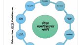 কেউ কি আজ তোমার কথা ভেবেছে? — মনের অনুপম বিস্ময় ও স্মৃতির বিজ্ঞানে এক ঝলক