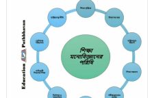 কেউ কি আজ তোমার কথা ভেবেছে? — মনের অনুপম বিস্ময় ও স্মৃতির বিজ্ঞানে এক ঝলক
