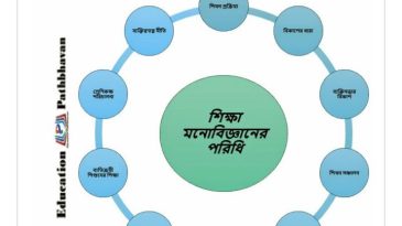 কেউ কি আজ তোমার কথা ভেবেছে? — মনের অনুপম বিস্ময় ও স্মৃতির বিজ্ঞানে এক ঝলক